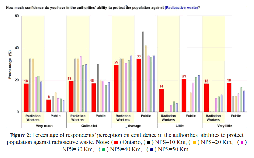 energy-power-perception